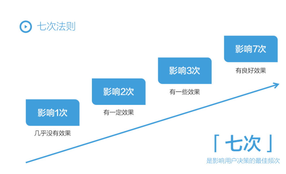 一文读懂！36个小红书运营思维模型 【V3.0收藏系列】