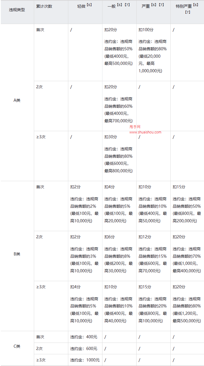 快手【商品质量或描述不符】实施细则(商家)