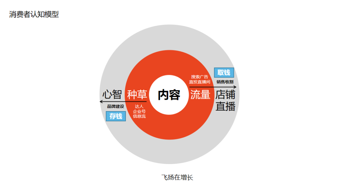 一文读懂！36个小红书运营思维模型 【V3.0收藏系列】