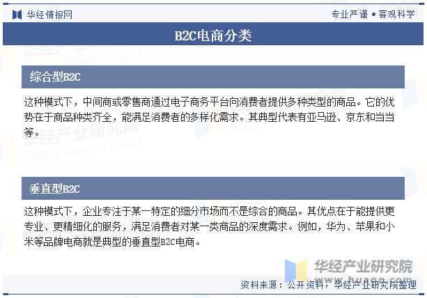 B2C电商分类