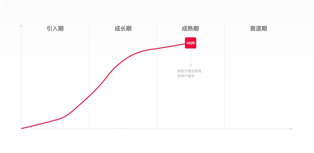 万字拆解！月活2亿的小红书产品设计全方位深度解析