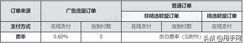 最新！2021年抖音小店保证金&技术服务费标准