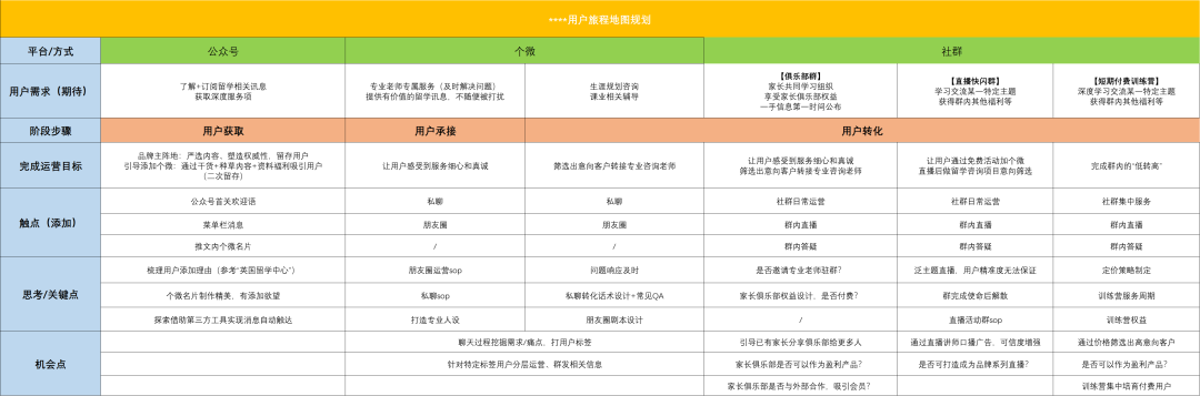 6000字分享总结：知识IP如何借助小红书+私域，打造商业闭环