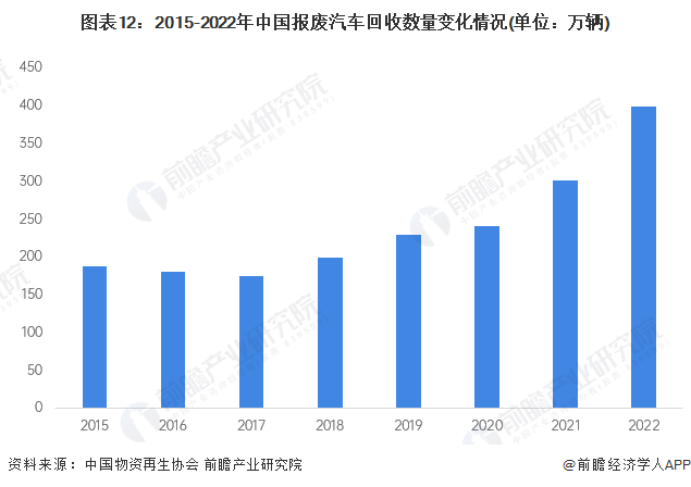 注：截至2024年3月，2023年数据暂未披露。