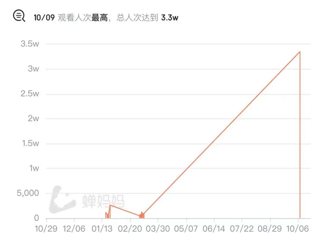 做抖音直播三年，我总结了关于流量的十大真相！