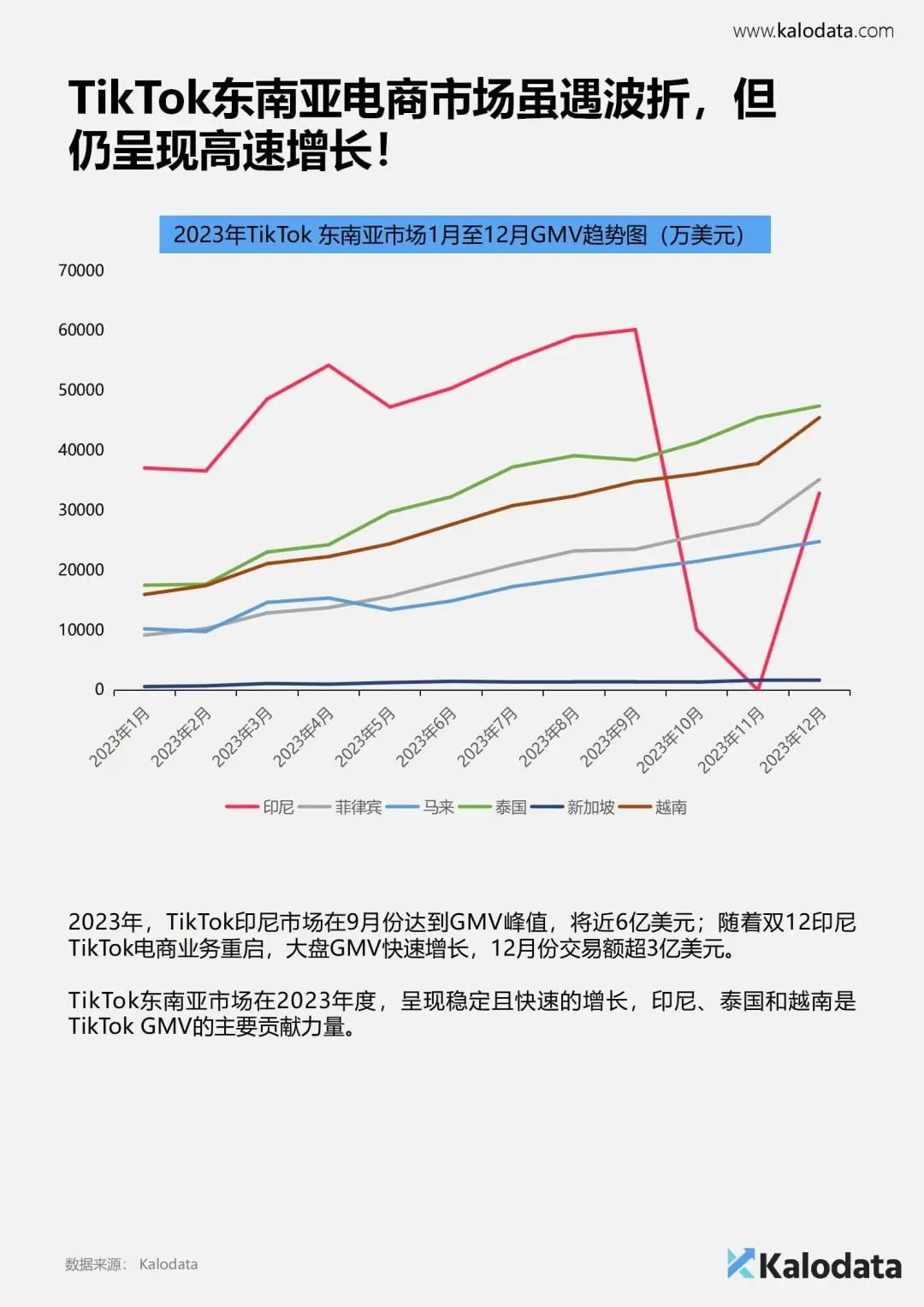 《2024年TikTok电商白皮书》重磅发布！