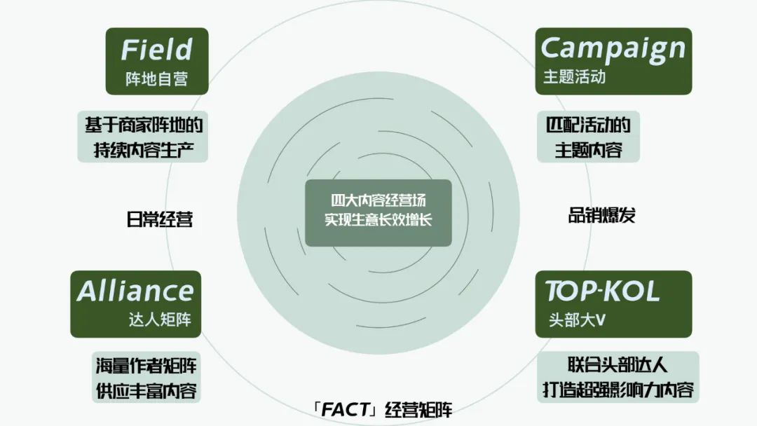 全域增长 | 万字梳理品牌抖音电商增长攻略