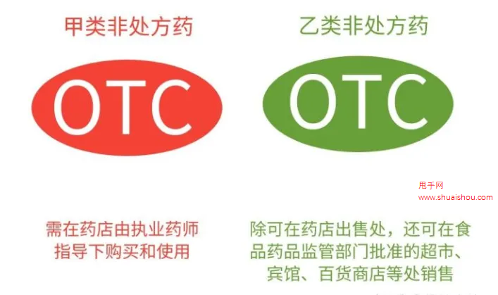 OTC（非处方药）类目商品发布规范 