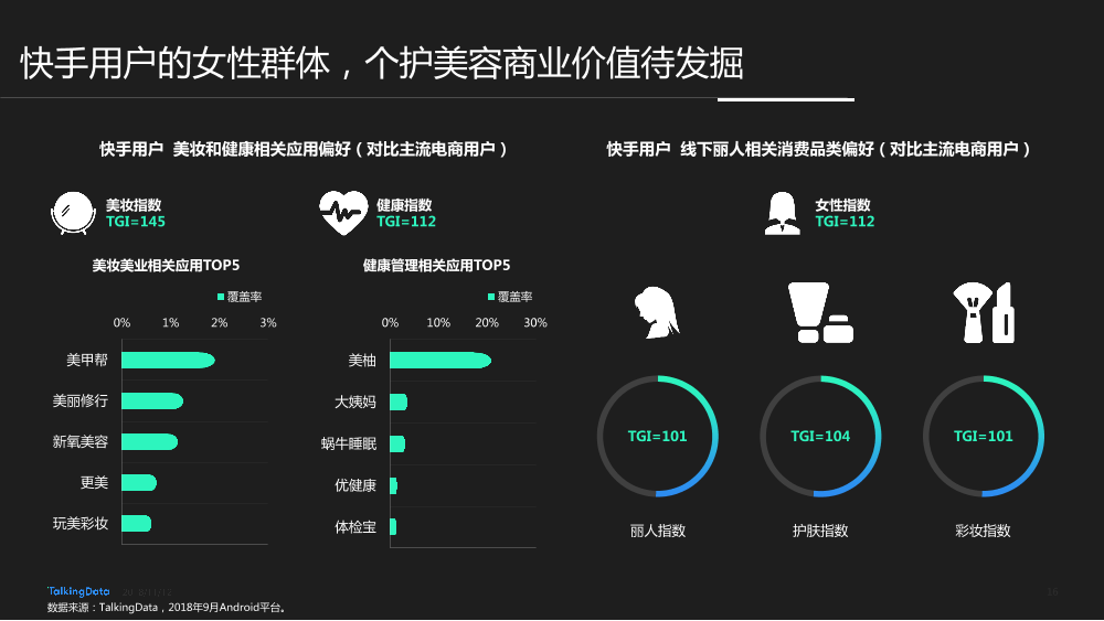 TalkingData-快手用户人群洞察报告_1542006924729-16