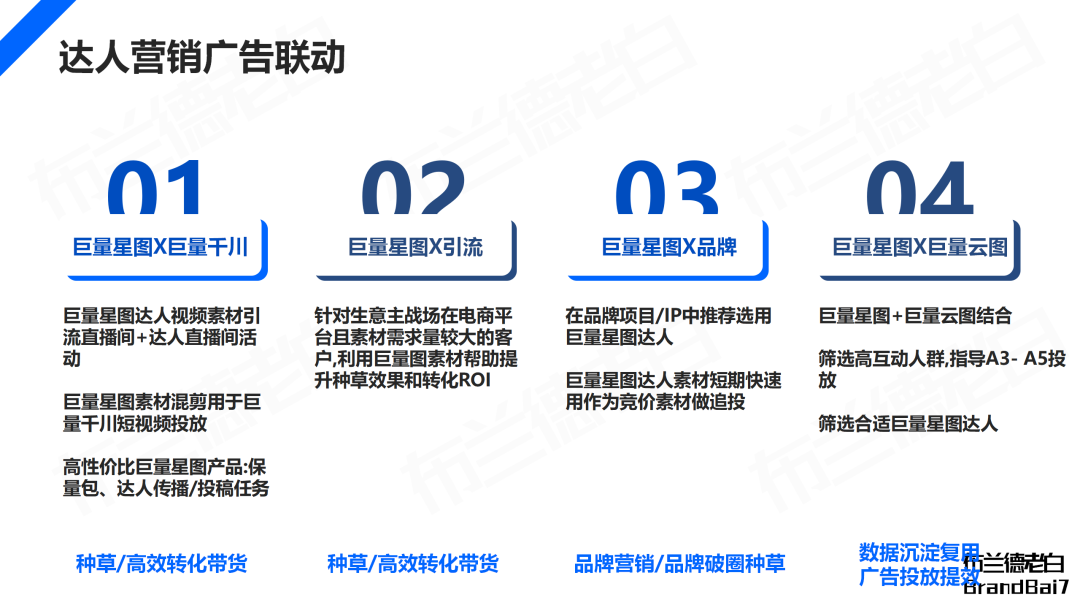 万字解析 | 品牌在抖音破圈到收割的完整闭环