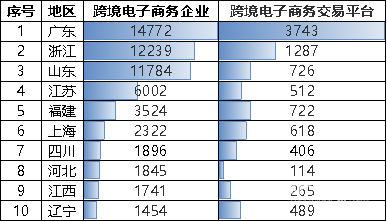 来源：海关总署    制表：南财智库研究员