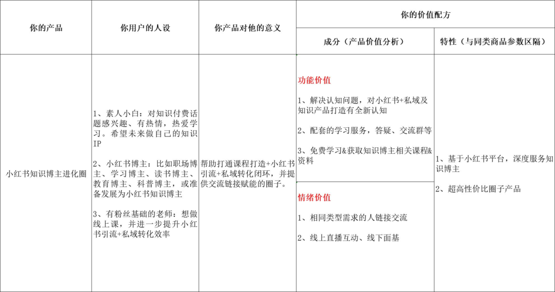 6000字分享总结：知识IP如何借助小红书+私域，打造商业闭环