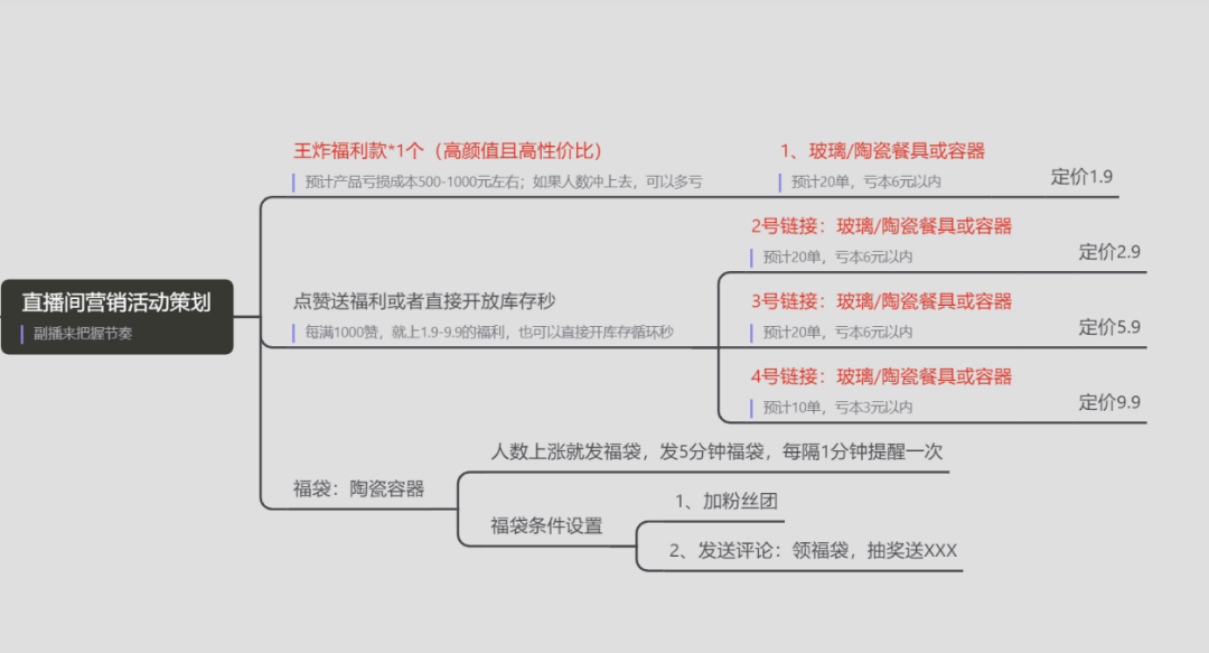 新人从0-1做直播带货全攻略 - 图107