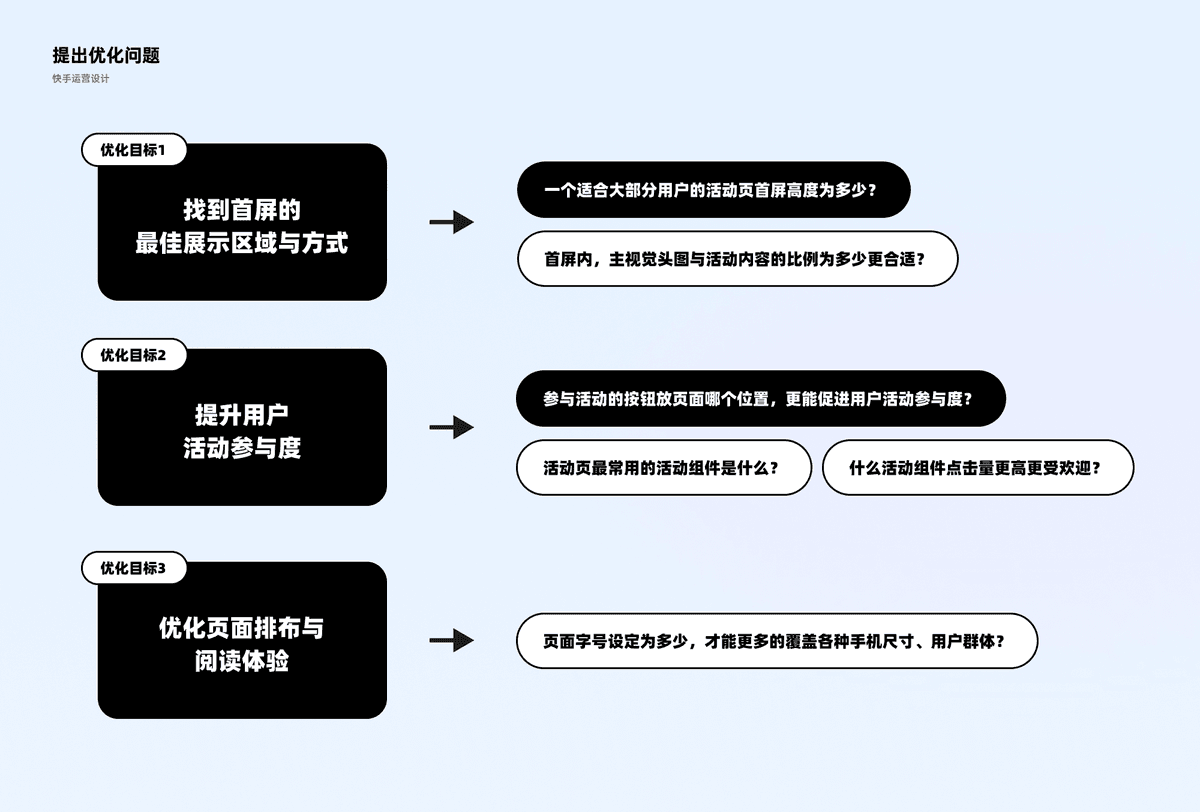 如何用数据优化设计？快手的保姆级案例来了！