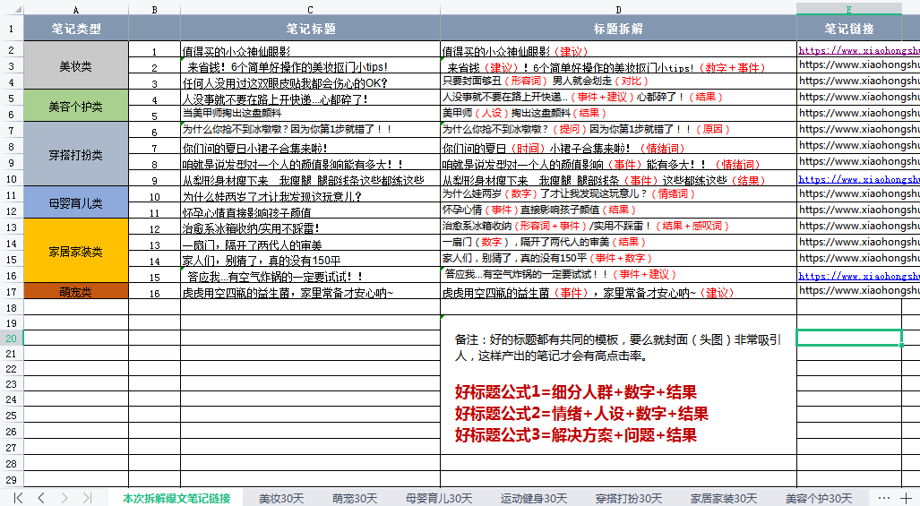 小红书爆文指南：规则已改，看了300篇爆文才发现......【2月】