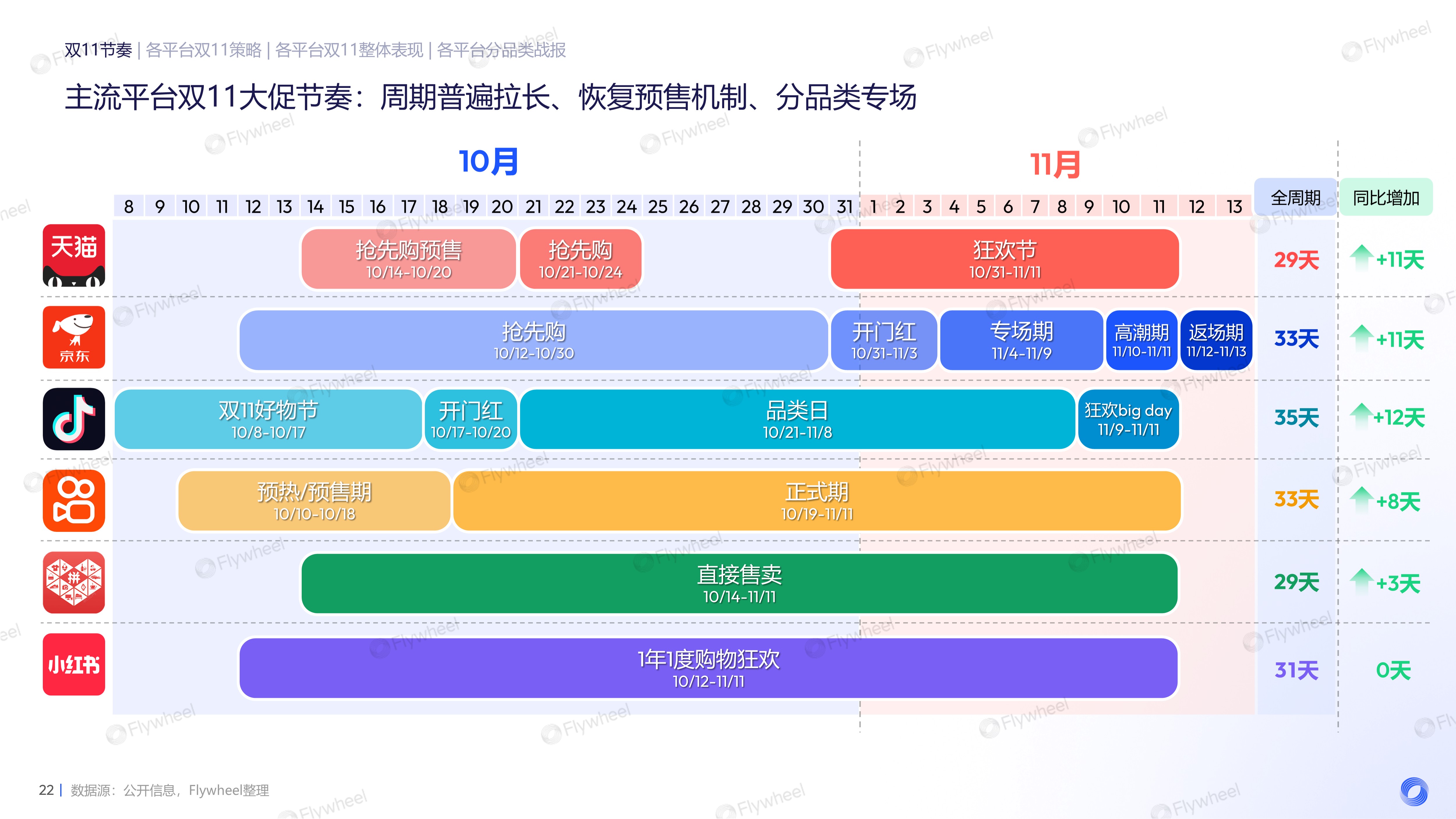 2024年双11电商消费回顾报告