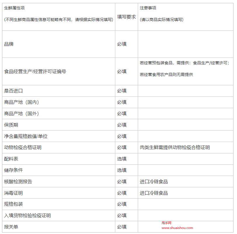 快手生鲜类目商品发布规范