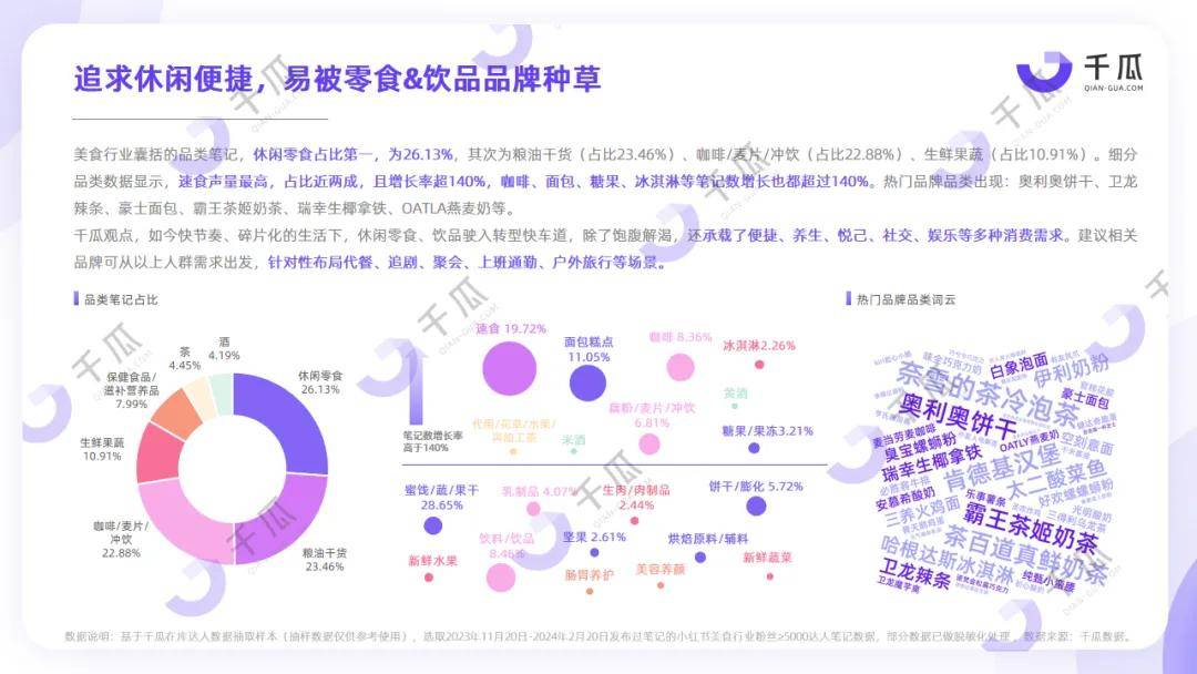 （小红书平台）2024用户画像洞察报告