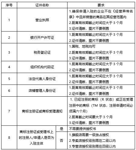 开设拼多多企业类型店铺需准备资料