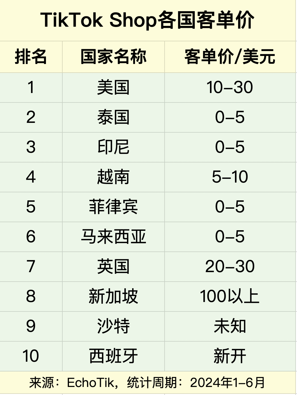 2024哪个内容电商平台竞争压力小增长快？抖音商家出海应该选哪个跨境电商平台