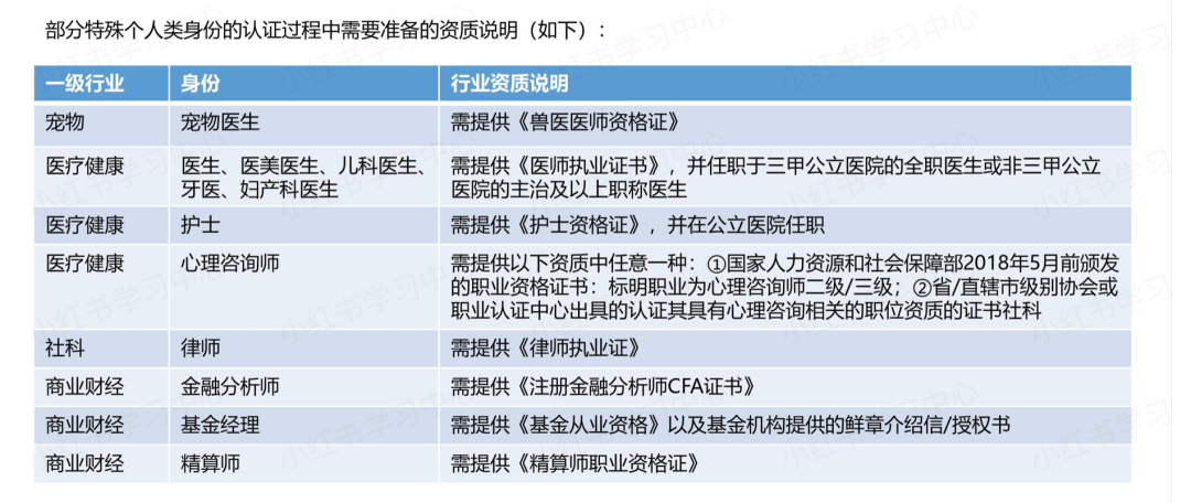 小红书开店