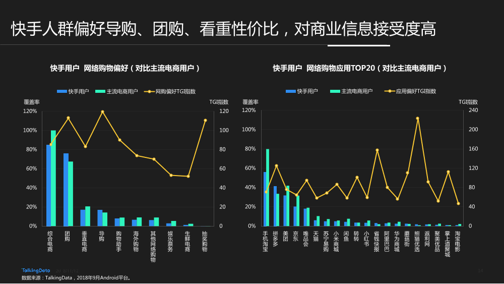 TalkingData-快手用户人群洞察报告_1542006924729-14