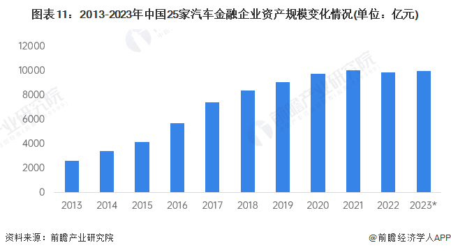 注：2023年为初步统计测算数据，届时以官方发布为准。