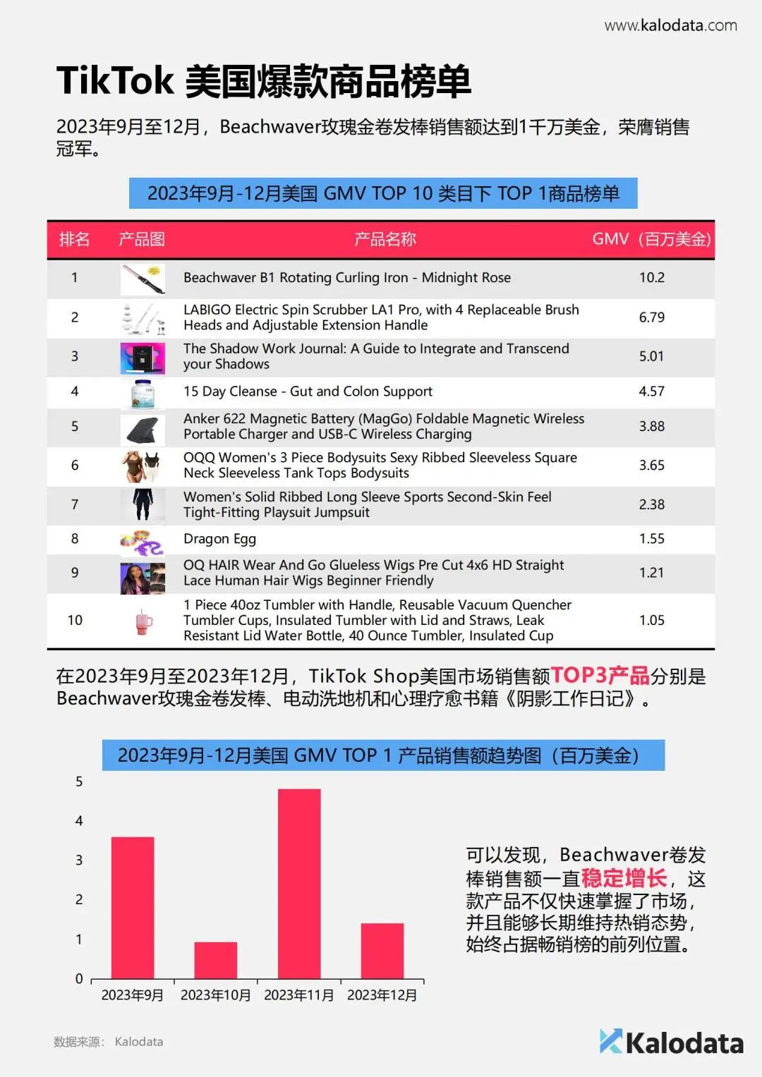 《2024年TikTok电商白皮书》重磅发布！