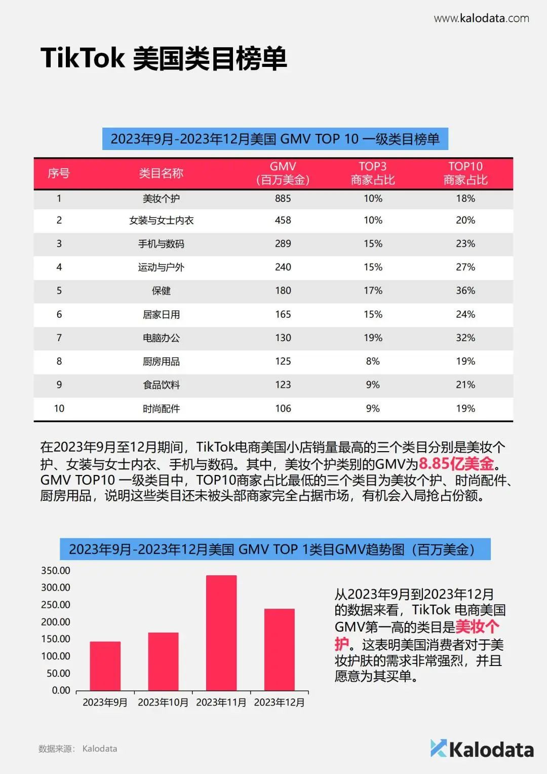 《2024年TikTok电商白皮书》重磅发布！