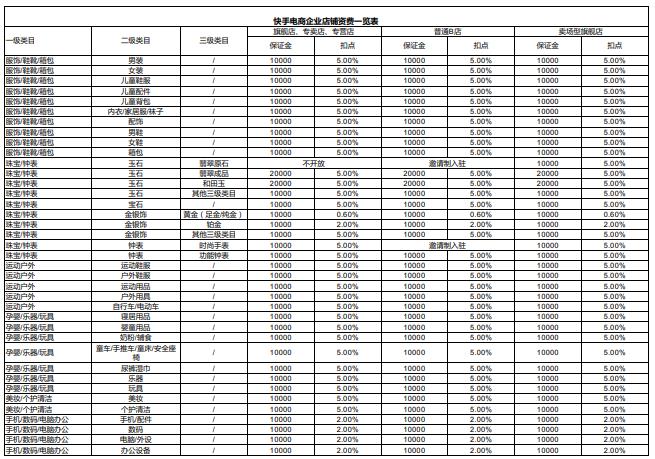 快手企业店铺