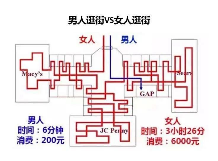 一文读懂什么是抖音的兴趣电商