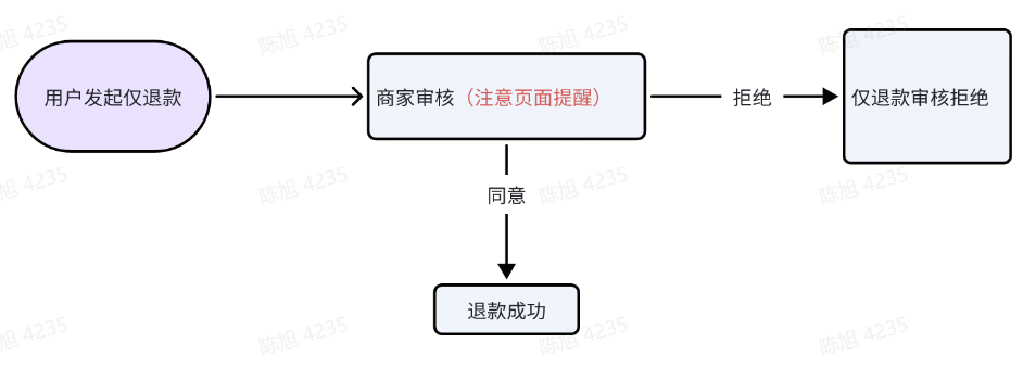 抖音