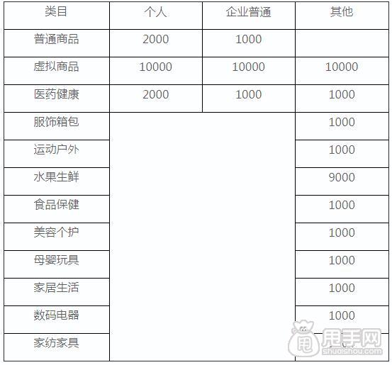 拼多多各类目