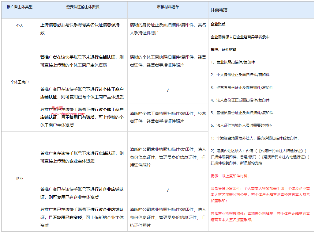 快分销资质认证