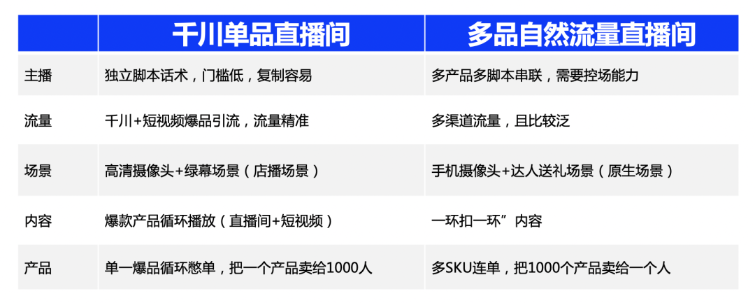 做抖音直播三年，我总结了关于流量的十大真相！