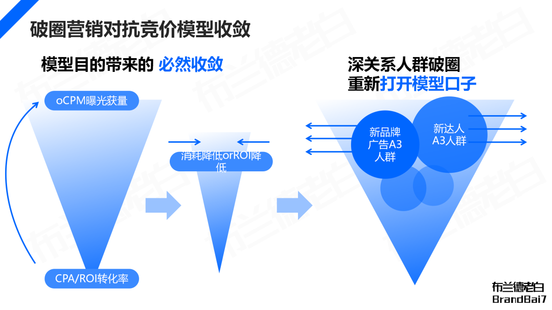 万字解析 | 品牌在抖音破圈到收割的完整闭环