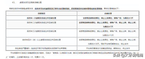 拼多多的几大罚款规则，第一条千万别碰（下）