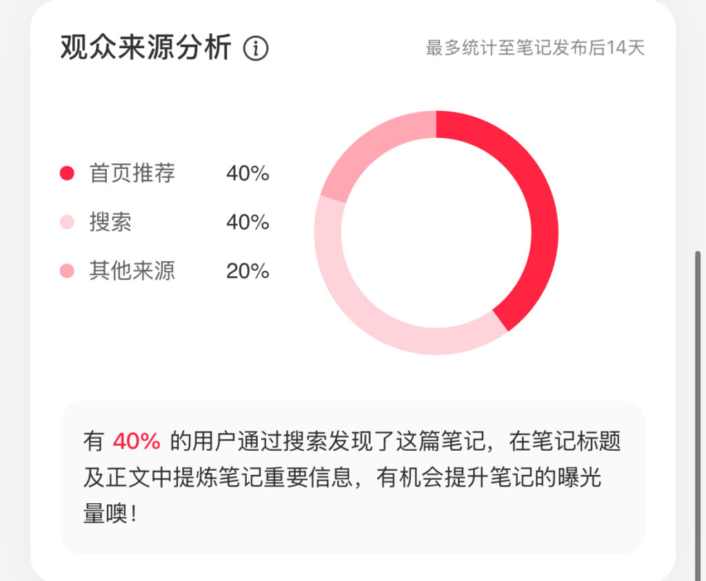 小红书平台观众来源 - XHSPlus