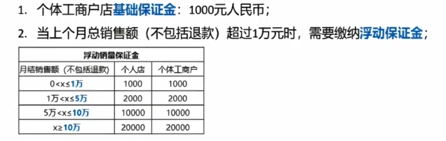 小红书开店