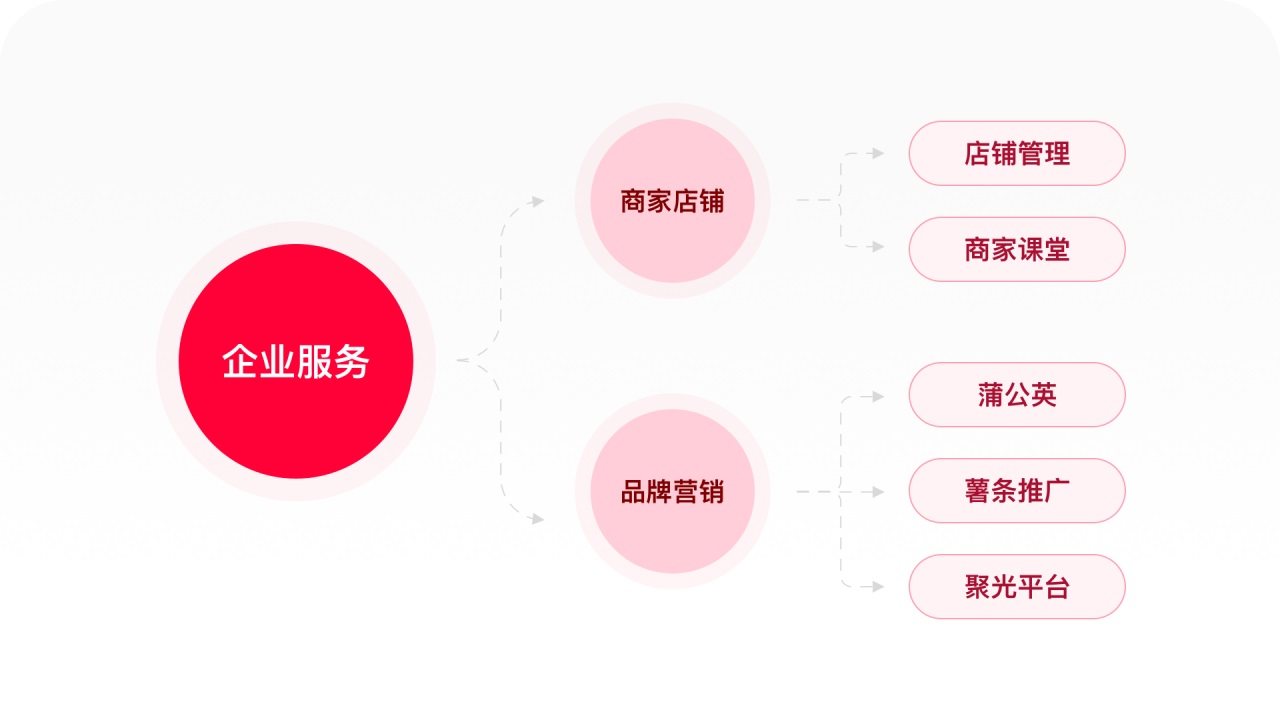 万字拆解！月活2亿的小红书产品设计全方位深度解析