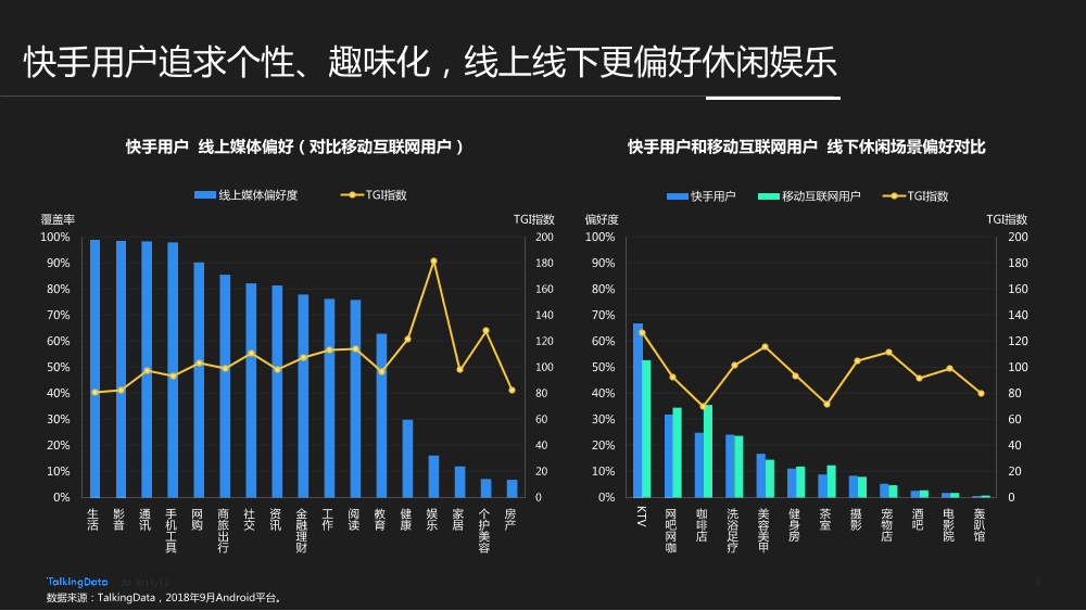 TalkingData-快手用户人群洞察报告_1542006924729-9