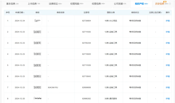 又一网红车企负面不断：创始人被限消、屡传裁员，调整渠道体系自救；小米申请注册FU、WU等商标；小红书私信禁止出现联系微信及电话丨雷峰早报