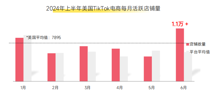 《2024上半年TikTok电商数据报告》解析+美国市场深度透视