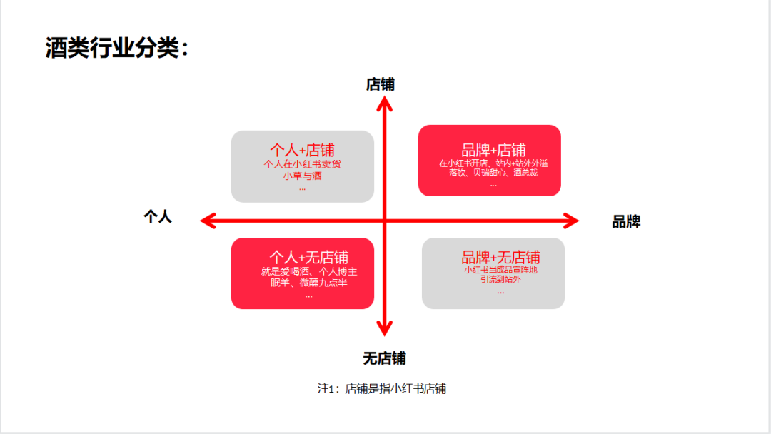 怎么样在小红书上开店（详解酒类商家如何在小红书快速成长）