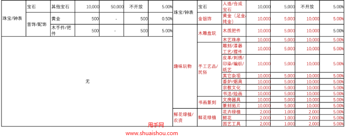 快手小店保证金要交多少钱