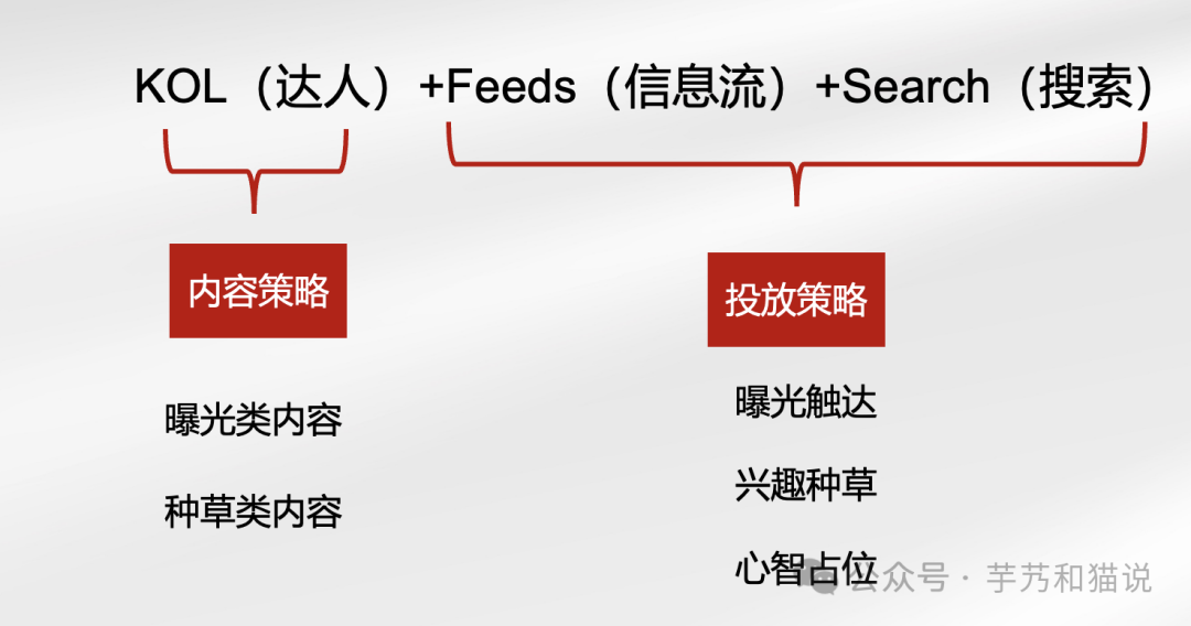 你没听过的小红书营销方法论