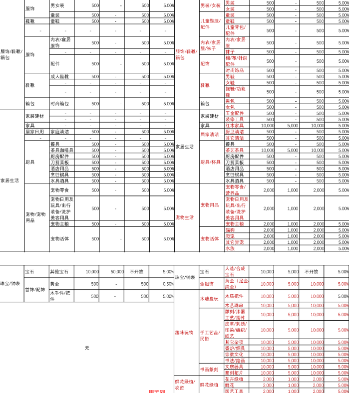 快手小店卖手机押金多少(快手小店保证金及技术服务费费率一览表)