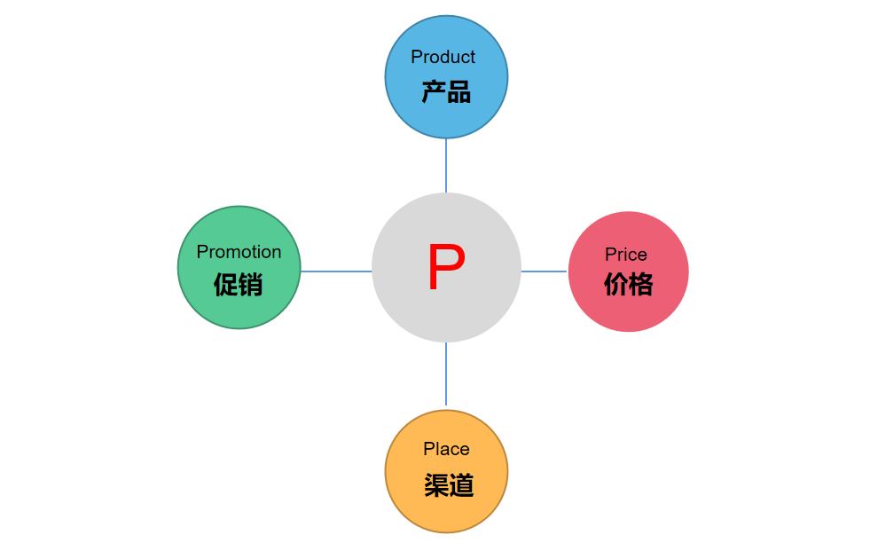 一文读懂！36个小红书运营思维模型 【V3.0收藏系列】