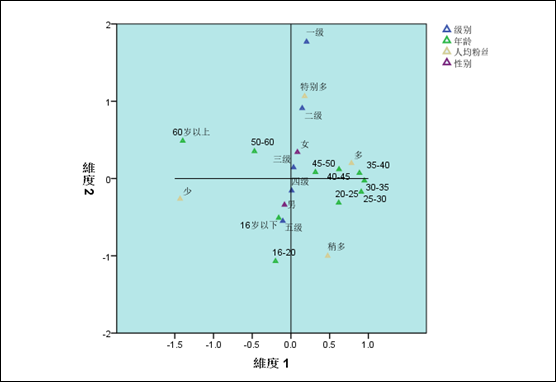 数据分析带你感受抖音特有魅力 15秒短视频才是用户最爱