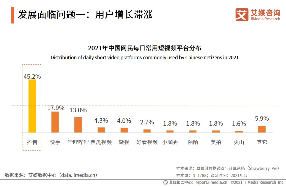 发展面临问题一：用户增长滞涨